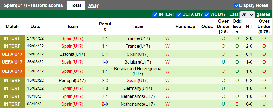 Nhận định, soi kèo U17 Thổ Nhĩ Kỳ vs U17 Tây Ban Nha, 0h ngày 18/5 - Ảnh 2