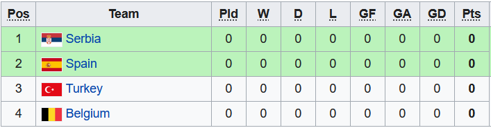 Nhận định, soi kèo U17 Thổ Nhĩ Kỳ vs U17 Tây Ban Nha, 0h ngày 18/5 - Ảnh 4