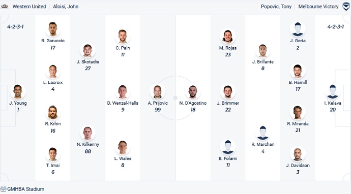 Nhận định, soi kèo Western United vs Melbourne Victory, 16h05 ngày 17/5 - Ảnh 2