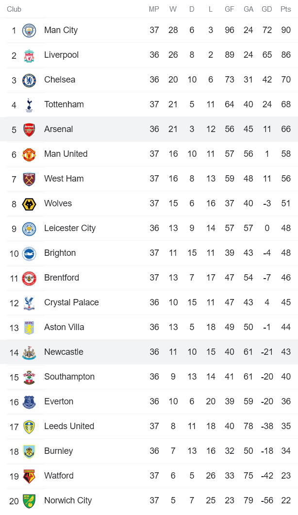 Phân tích kèo hiệp 1 Newcastle vs Arsenal, 2h ngày 17/5 - Ảnh 4