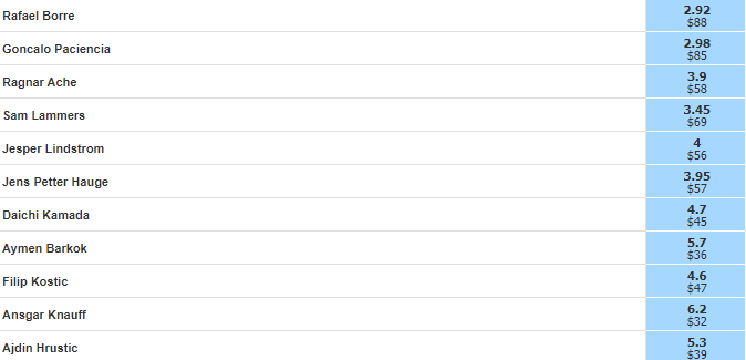 Soi kèo siêu dị Eintracht Frankfurt vs Rangers, 2h ngày 19/5 - Ảnh 1