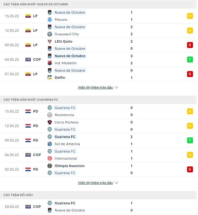 Nhận định, soi kèo 9 de Octubre vs Guairena, 07h30 ngày 18/05 - Ảnh 1