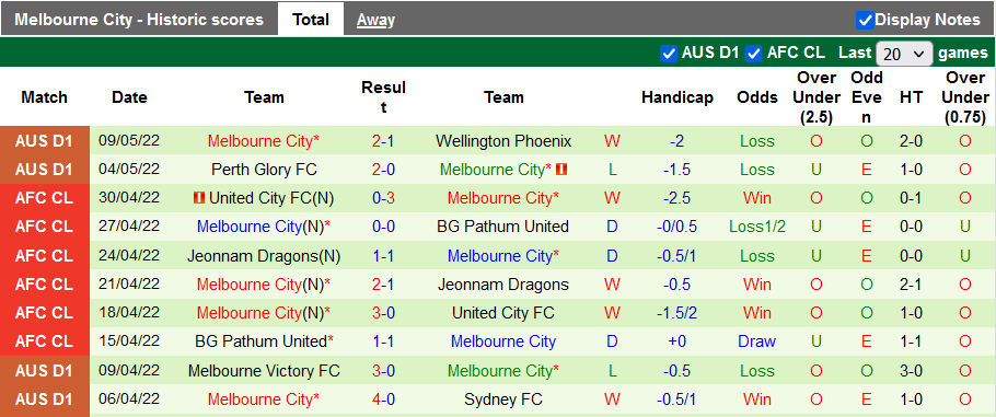 Nhận định, soi kèo Adelaide vs Melbourne City, 16h05 ngày 18/5 - Ảnh 2