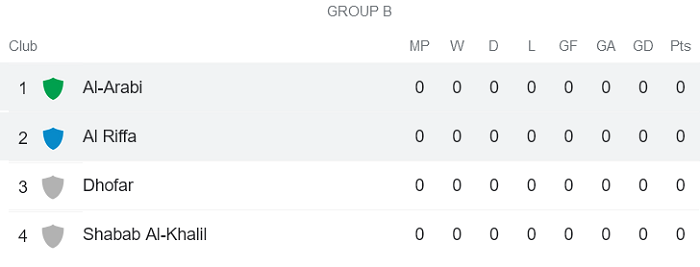 Nhận định, soi kèo Al Riffa vs Al Arabi, 22h ngày 18/5 - Ảnh 4