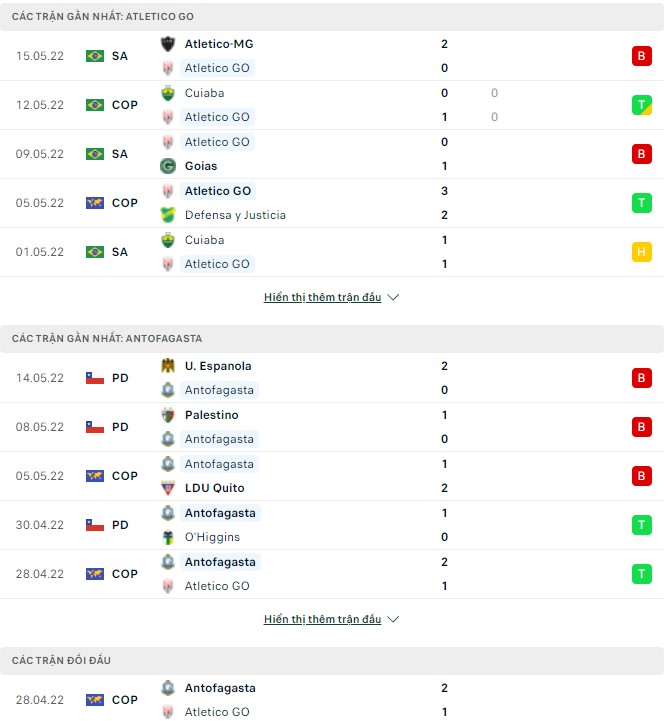 Nhận định, soi kèo Atletico GO vs Antofagasta, 07h30 ngày 18/05 - Ảnh 1