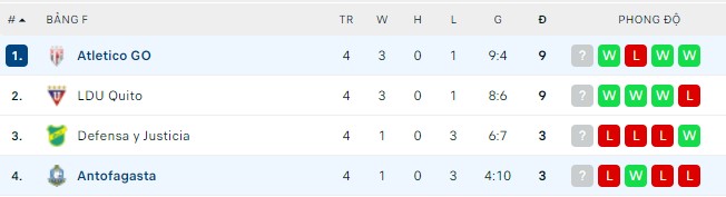 Nhận định, soi kèo Atletico GO vs Antofagasta, 07h30 ngày 18/05 - Ảnh 2