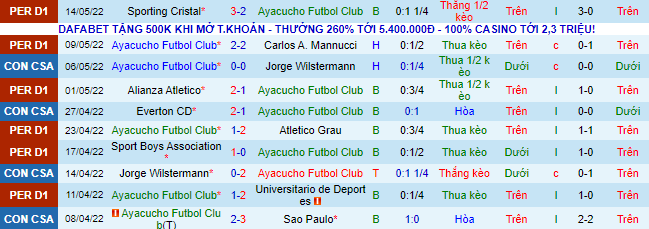 Nhận định, soi kèo Ayacucho vs Everton, 7h30 ngày 19/5 - Ảnh 2