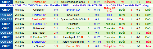 Nhận định, soi kèo Ayacucho vs Everton, 7h30 ngày 19/5 - Ảnh 3
