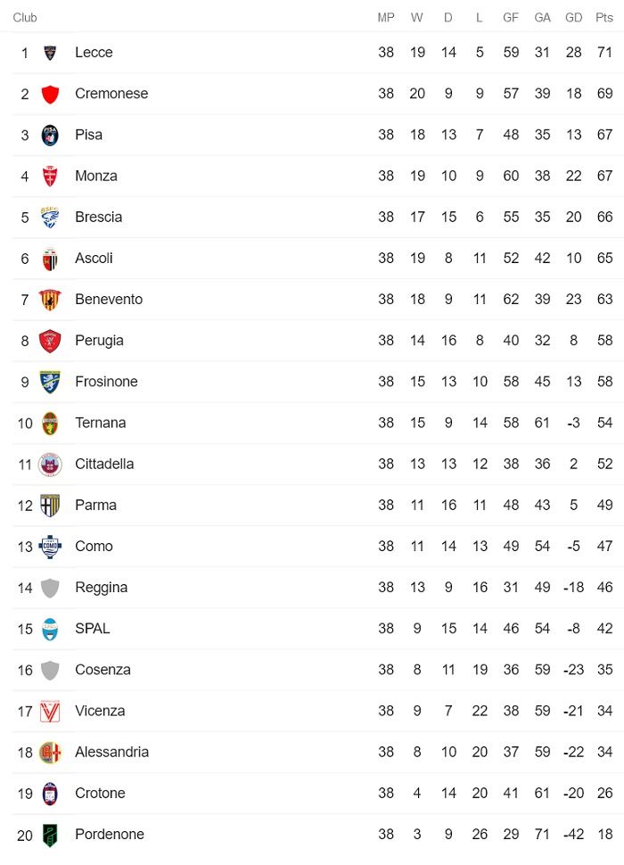 Nhận định, soi kèo Benevento vs Pisa, 1h30 ngày 18/5 - Ảnh 4