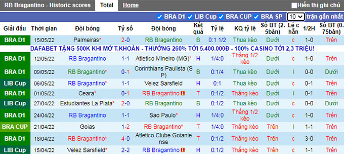 Nhận định, soi kèo Bragantino vs Estudiantes, 5h15 ngày 18/5 - Ảnh 1