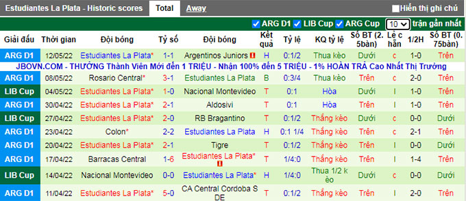 Nhận định, soi kèo Bragantino vs Estudiantes, 5h15 ngày 18/5 - Ảnh 2