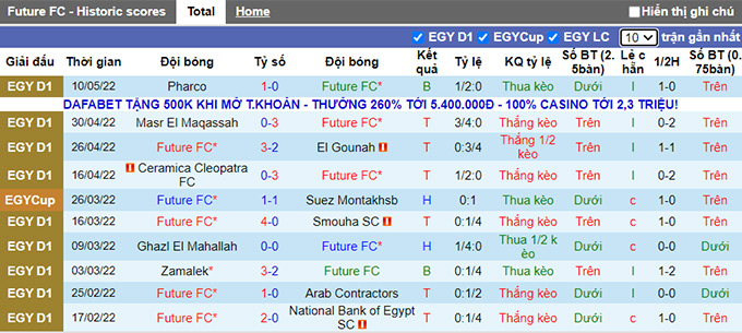Nhận định, soi kèo Future vs Al Ittihad, 23h30 ngày 17/5 - Ảnh 1