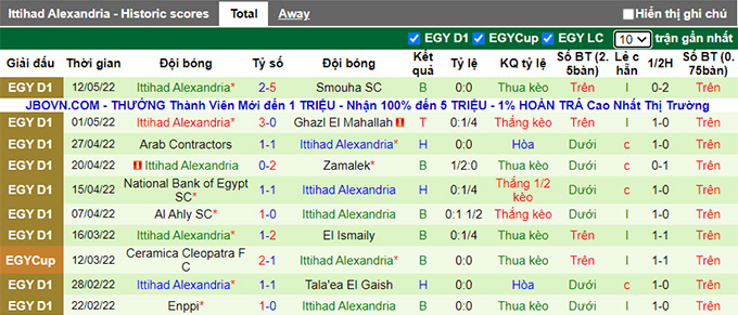 Nhận định, soi kèo Future vs Al Ittihad, 23h30 ngày 17/5 - Ảnh 2