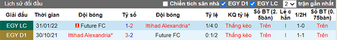 Nhận định, soi kèo Future vs Al Ittihad, 23h30 ngày 17/5 - Ảnh 3