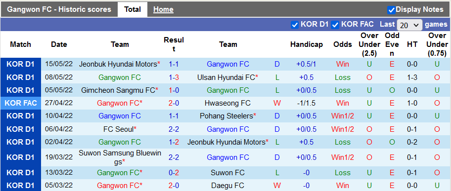Nhận định, soi kèo Gangwon vs Seoul, 17h30 ngày 18/5 - Ảnh 1