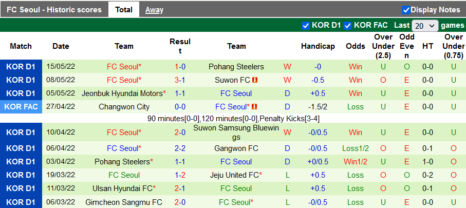 Nhận định, soi kèo Gangwon vs Seoul, 17h30 ngày 18/5 - Ảnh 2