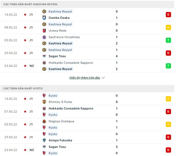 Nhận định, soi kèo Kashiwa Reysol vs Kyoto, 17h00 ngày 18/05 - Ảnh 1