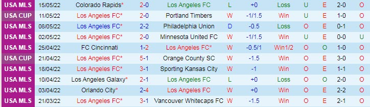 Nhận định soi kèo Los Angeles FC vs Austin, 9h37 ngày 19/5 - Ảnh 1