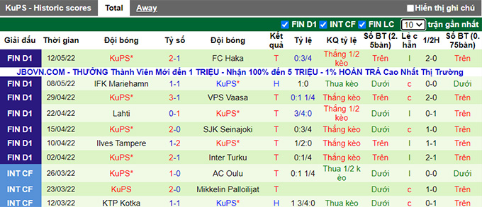 Nhận định, soi kèo Oulu vs KuPS, 22h00 ngày 17/5 - Ảnh 3