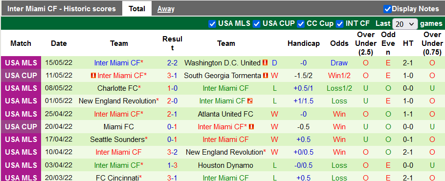 Nhận định, soi kèo Philadelphia vs Inter Miami, 6h37 ngày 19/5 - Ảnh 2
