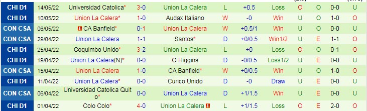 Nhận định soi kèo Santos vs Union La Calera, 7h30 ngày 19/5 - Ảnh 2