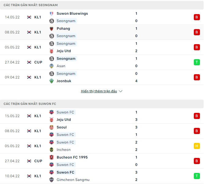 Nhận định, soi kèo Seongnam vs Suwon, 17h30 ngày 18/05 - Ảnh 1