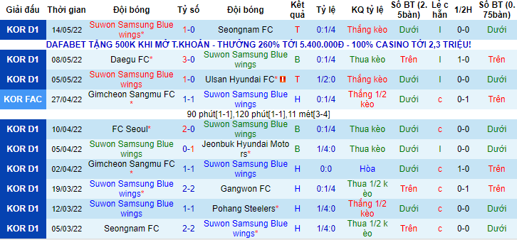 Nhận định, soi kèo Suwon Bluewings vs Gimcheon Sangmu, 17h ngày 17/5 - Ảnh 1