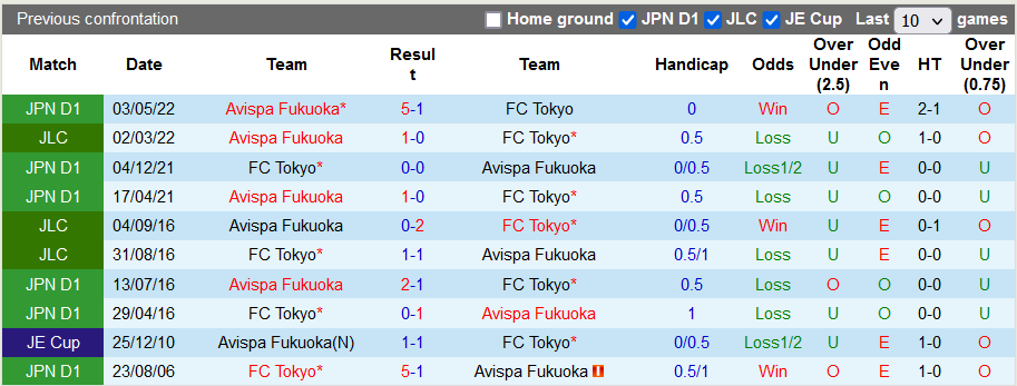 Nhận định, soi kèo Tokyo vs Avispa Fukuoka, 17h ngày 18/5 - Ảnh 3