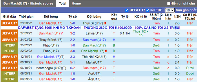 Nhận định, soi kèo U17 Đan Mạch vs U17 Thụy Điển, 21h30 ngày 17/5 - Ảnh 1