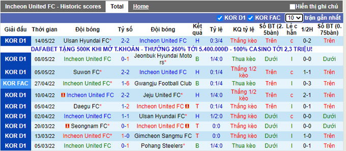 Phân tích kèo hiệp 1 Incheon vs Daegu, 17h30 ngày 17/5 - Ảnh 1