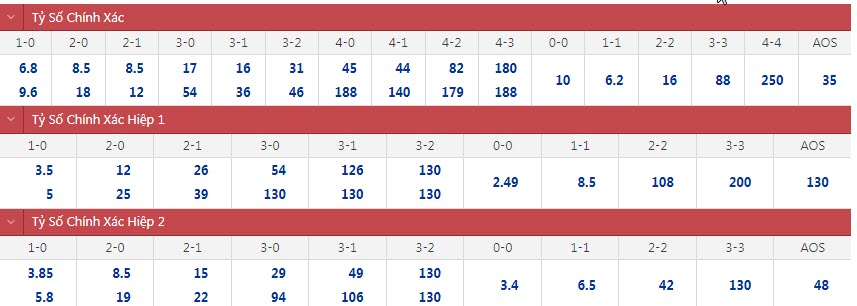 Soi bảng dự đoán tỷ số chính xác nữ Việt Nam vs nữ Myanmar, 19h ngày 18/5 - Ảnh 1