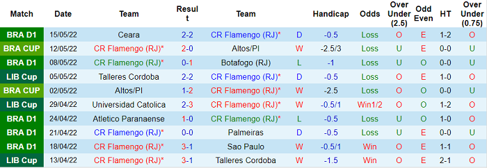 Soi kèo phạt góc Flamengo vs Universidad Catolica, 7h30 ngày 18/5 - Ảnh 1