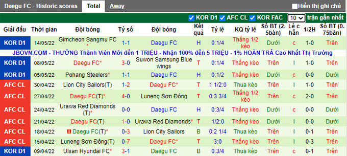 Soi kèo phạt góc Incheon vs Daegu, 17h30 ngày 17/5 - Ảnh 2