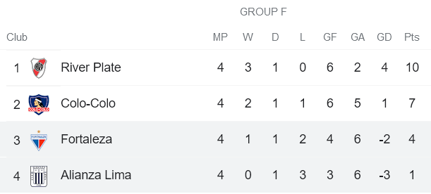 Nhận định, soi kèo Alianza Lima vs Fortaleza, 9h ngày 19/5 - Ảnh 4