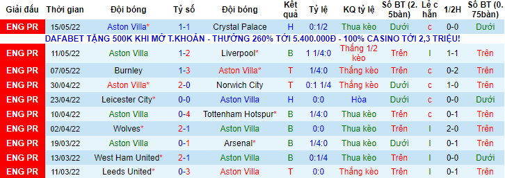 Nhận định, soi kèo Aston Villa vs Burnley, 2h ngày 20/5 - Ảnh 1