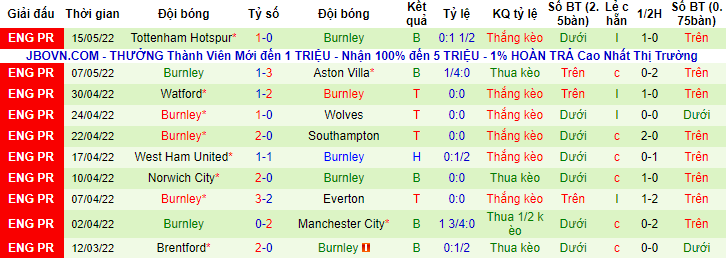 Nhận định, soi kèo Aston Villa vs Burnley, 2h ngày 20/5 - Ảnh 2