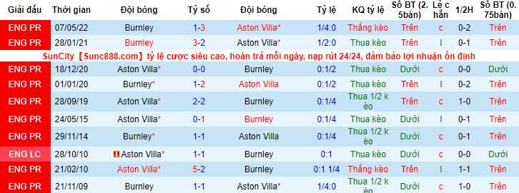Nhận định, soi kèo Aston Villa vs Burnley, 2h ngày 20/5 - Ảnh 3