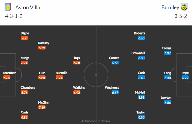 Nhận định, soi kèo Aston Villa vs Burnley, 2h ngày 20/5 - Ảnh 4