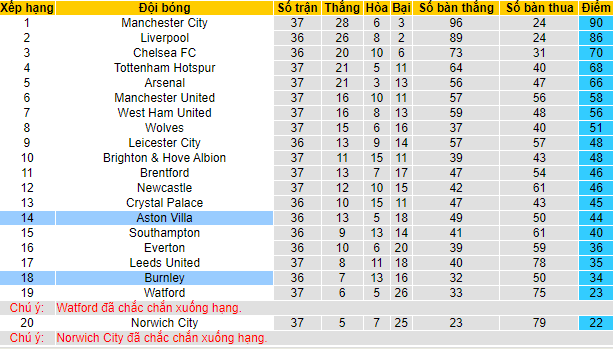 Nhận định, soi kèo Aston Villa vs Burnley, 2h ngày 20/5 - Ảnh 5