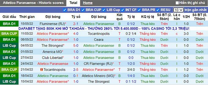 Nhận định, soi kèo Athletico/PR vs Libertad, 5h00 ngày 19/5 - Ảnh 1