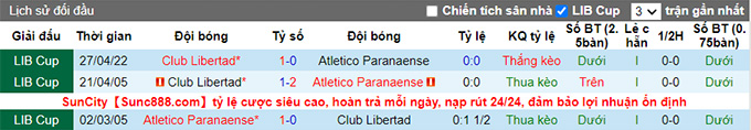 Nhận định, soi kèo Athletico/PR vs Libertad, 5h00 ngày 19/5 - Ảnh 3