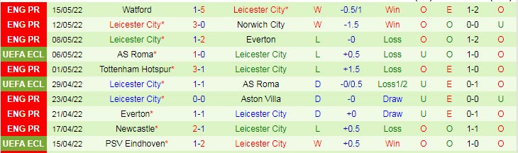 Nhận định soi kèo Chelsea vs Leicester, 2h ngày 20/5 - Ảnh 2