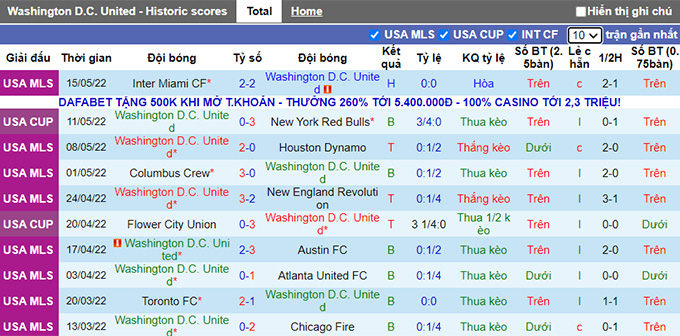 Nhận định, soi kèo DC United vs New York City, 6h37 ngày 19/5 - Ảnh 1