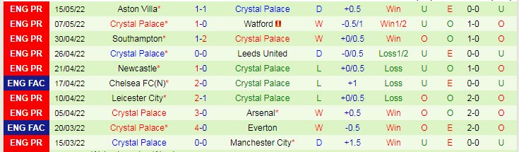 Nhận định soi kèo Everton vs Crystal Palace, 1h45 ngày 20/5 - Ảnh 2