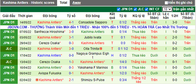 Nhận định, soi kèo Gamba Osaka vs Kashima Antlers, 17h00 ngày 18/5 - Ảnh 2