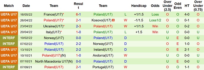 Nhận định, soi kèo Hà Lan U17 vs Ba Lan U17, 21h30 ngày 19/5 - Ảnh 4