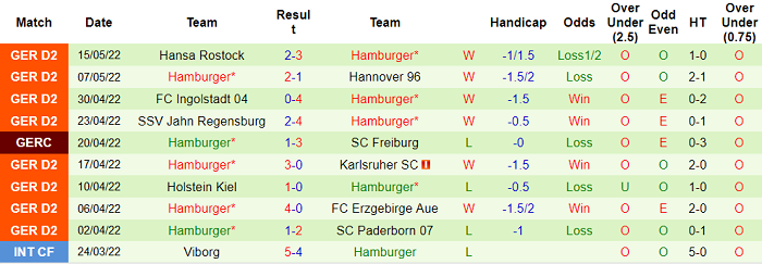 Nhận định, soi kèo Hertha Berlin vs Hamburg, 1h30 ngày 20/5 - Ảnh 2