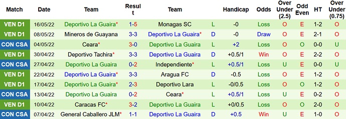 Nhận định, soi kèo Independiente vs Deportivo La Guaira, 5h15 ngày 20/5 - Ảnh 5