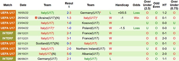 Nhận định, soi kèo Israel U17 vs Italia U17, 0h00 ngày 20/5 - Ảnh 4