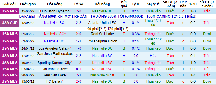 Nhận định, soi kèo Nashville vs Montreal, 7h37 ngày 19/5 - Ảnh 1